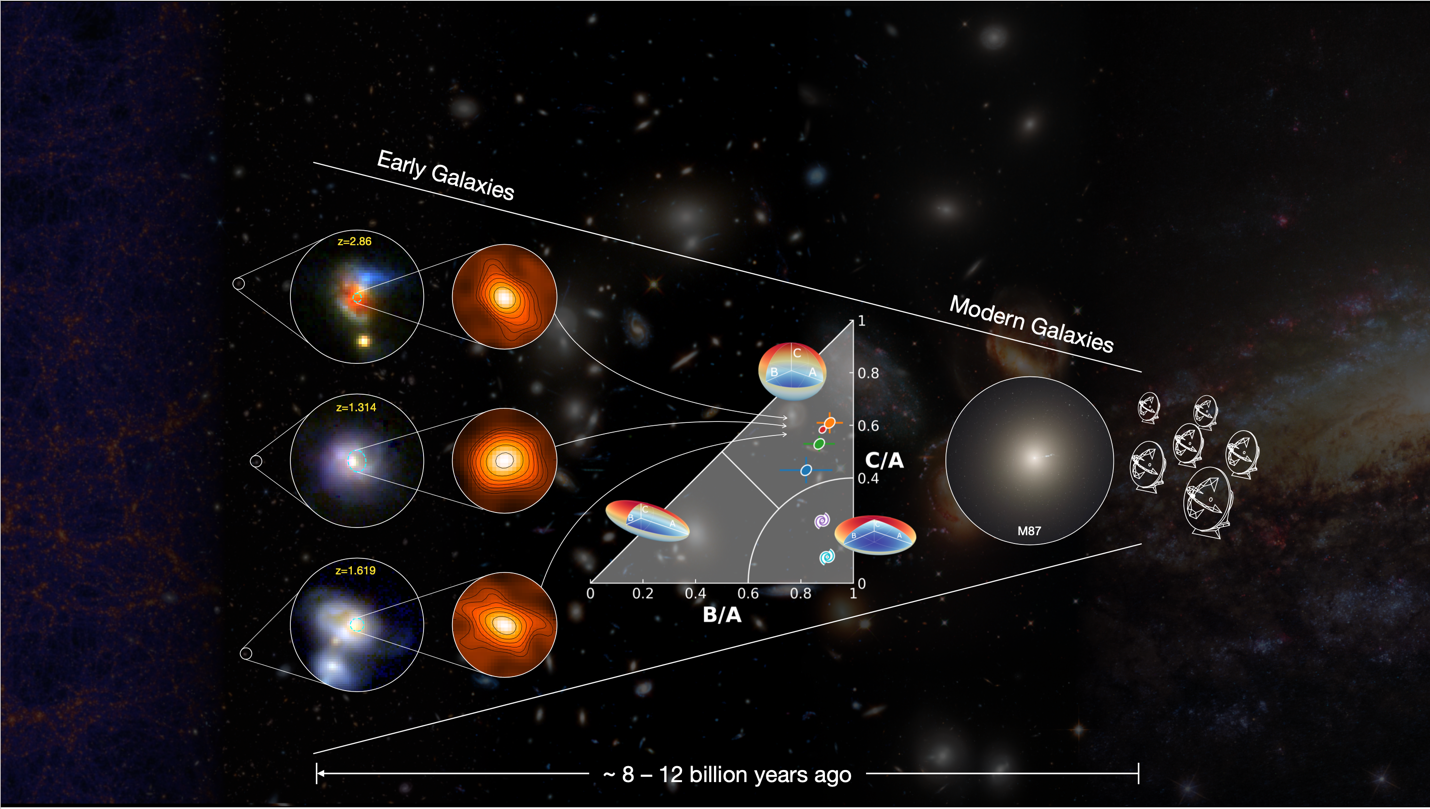 遥远星暴星系原位核球形成机制图片.png